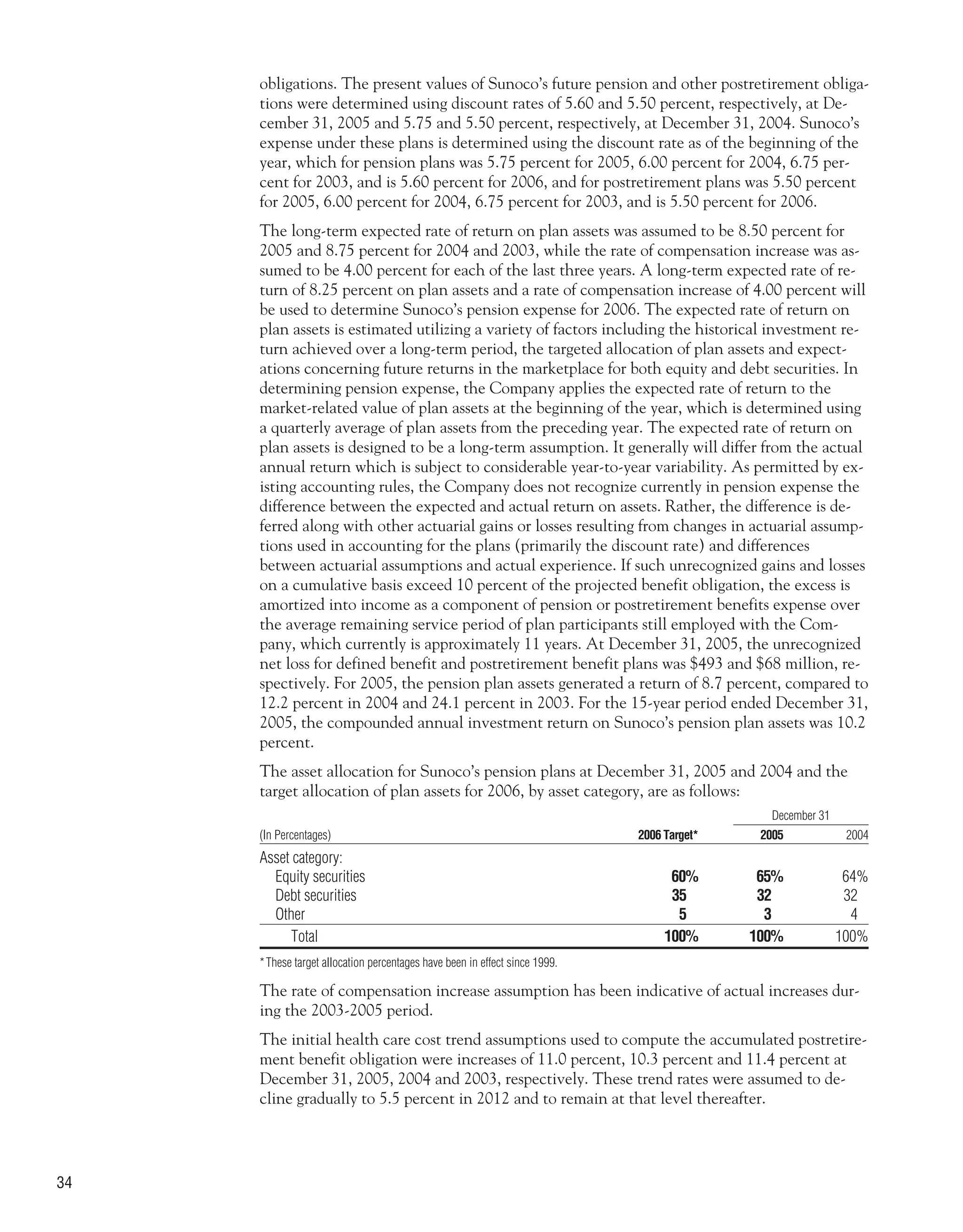 sunoco 2005 Annual Report