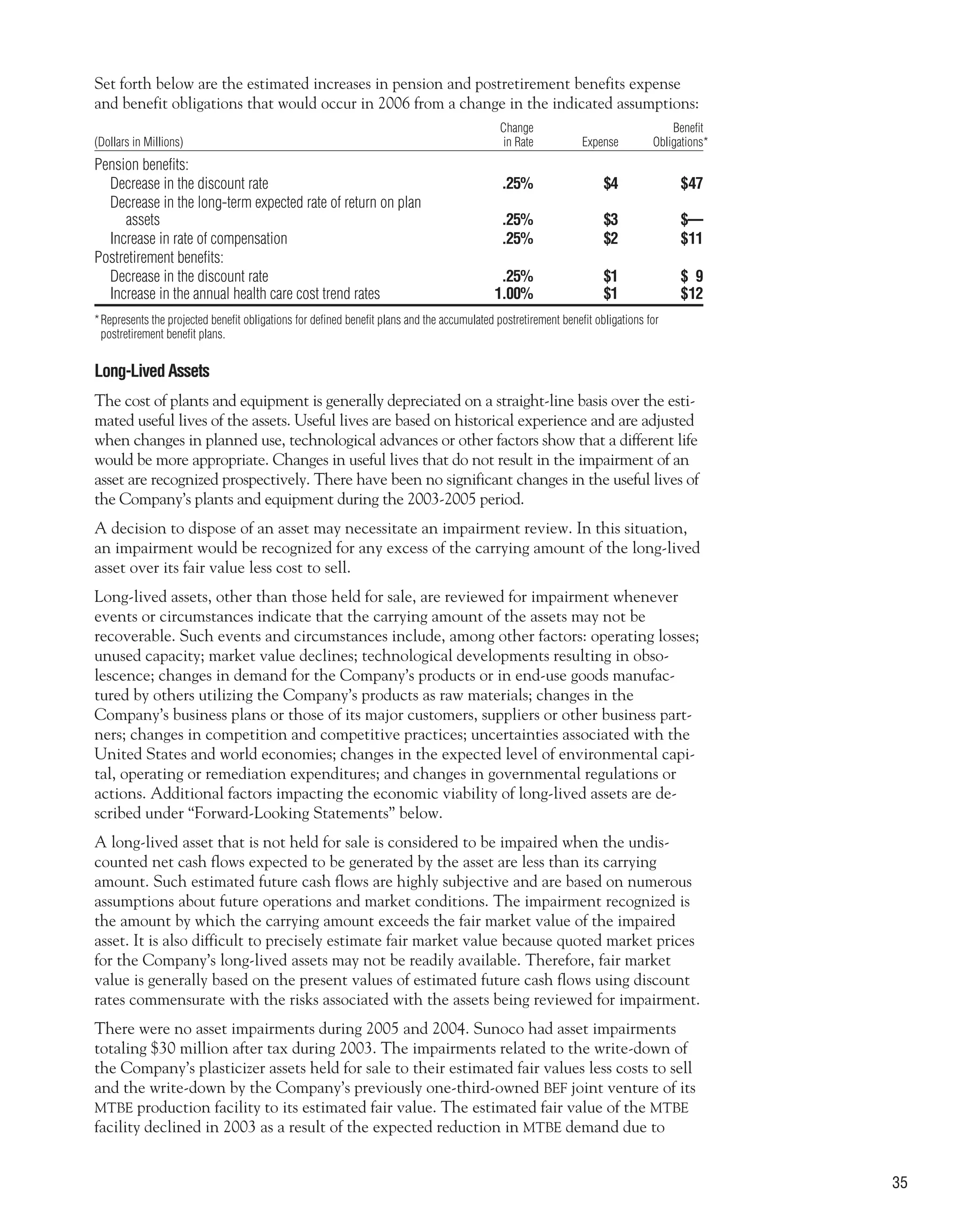 sunoco 2005 Annual Report