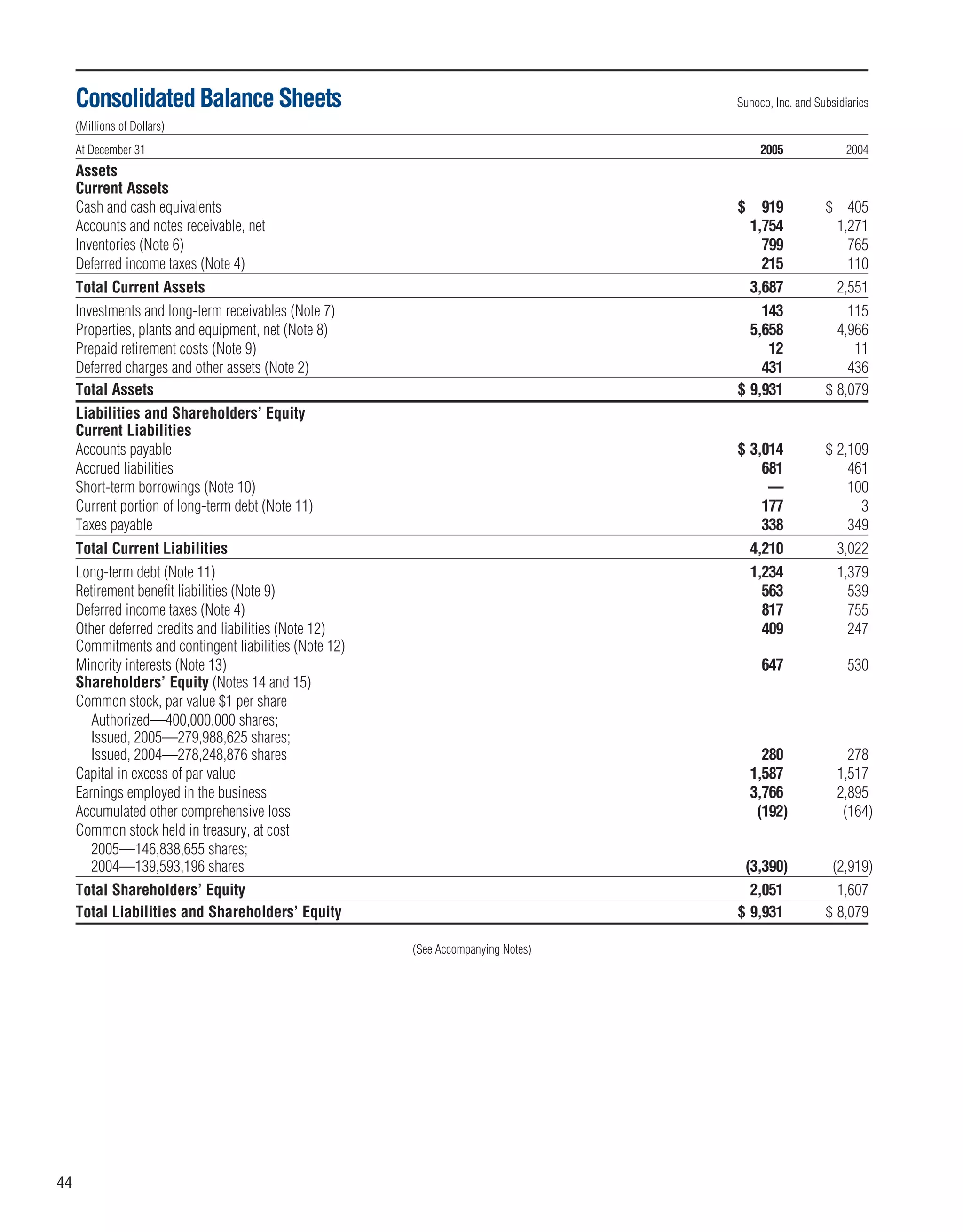 sunoco 2005 Annual Report