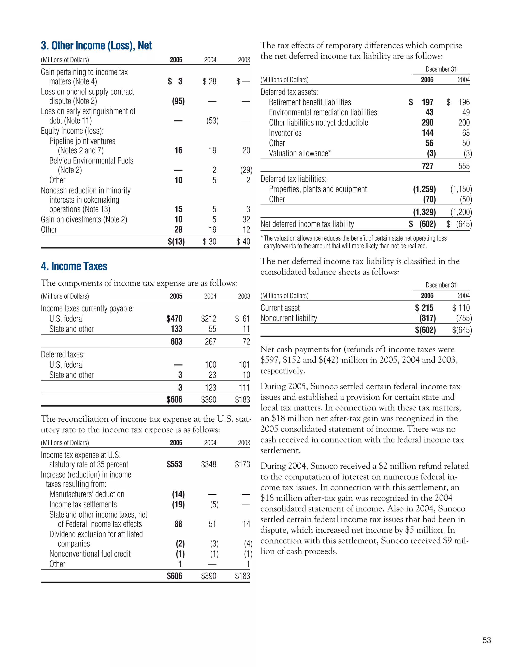 sunoco 2005 Annual Report