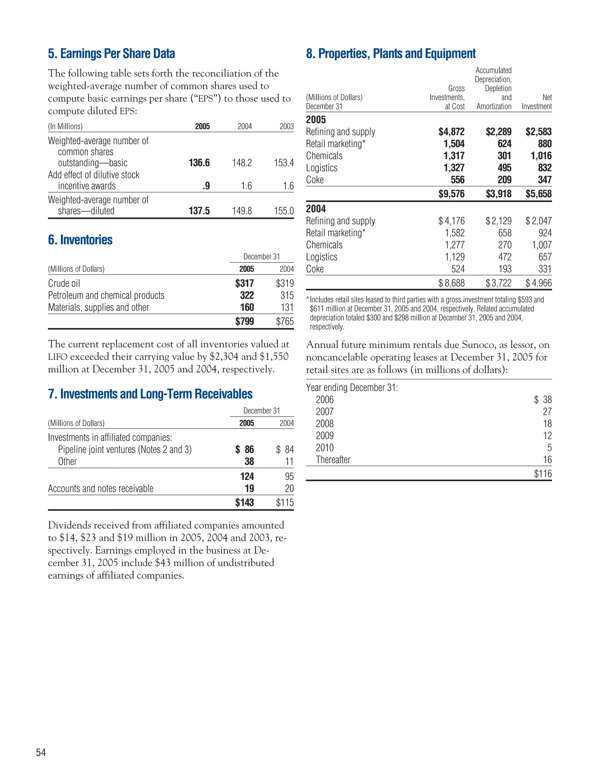 sunoco 2005 Annual Report