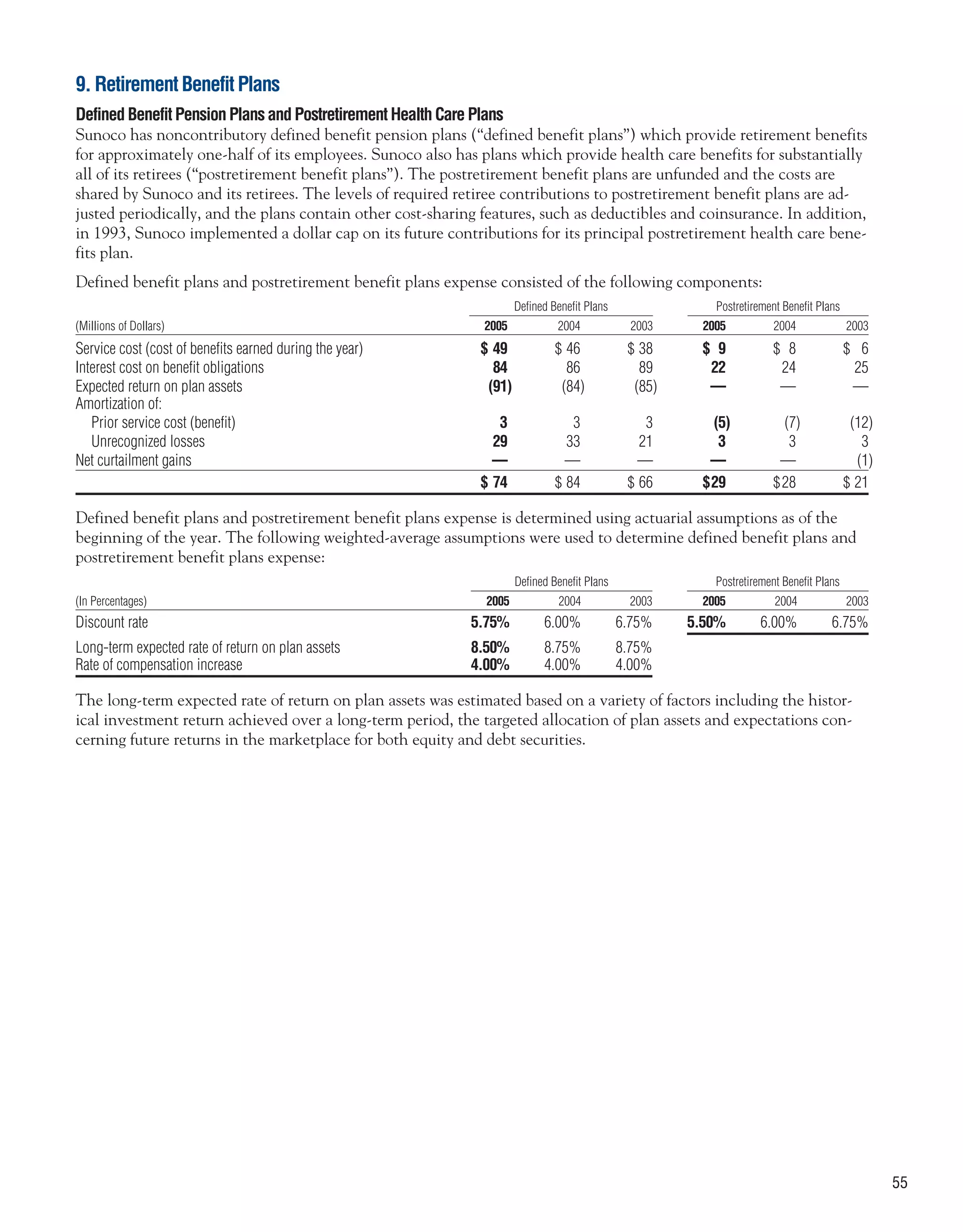 sunoco 2005 Annual Report