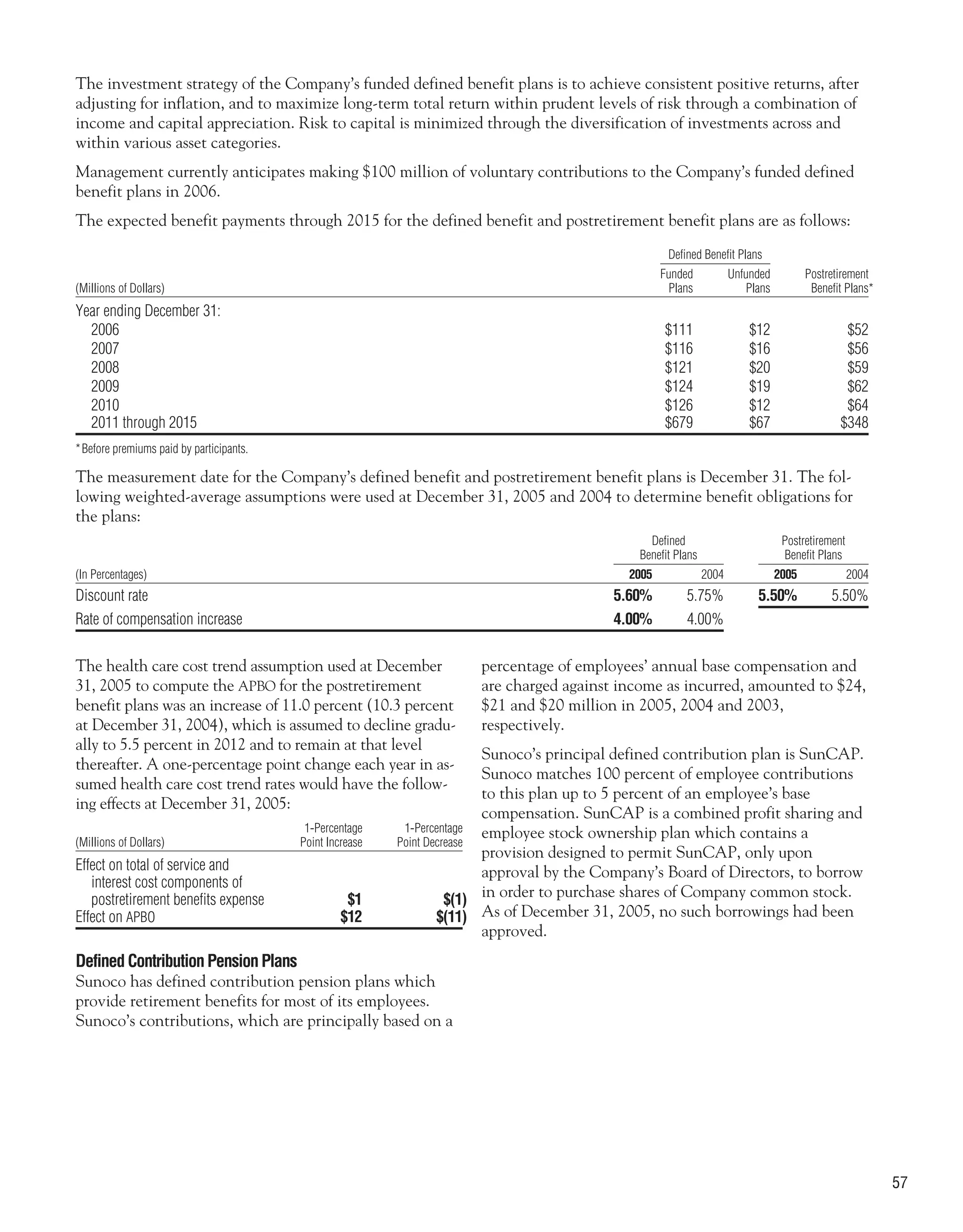 sunoco 2005 Annual Report