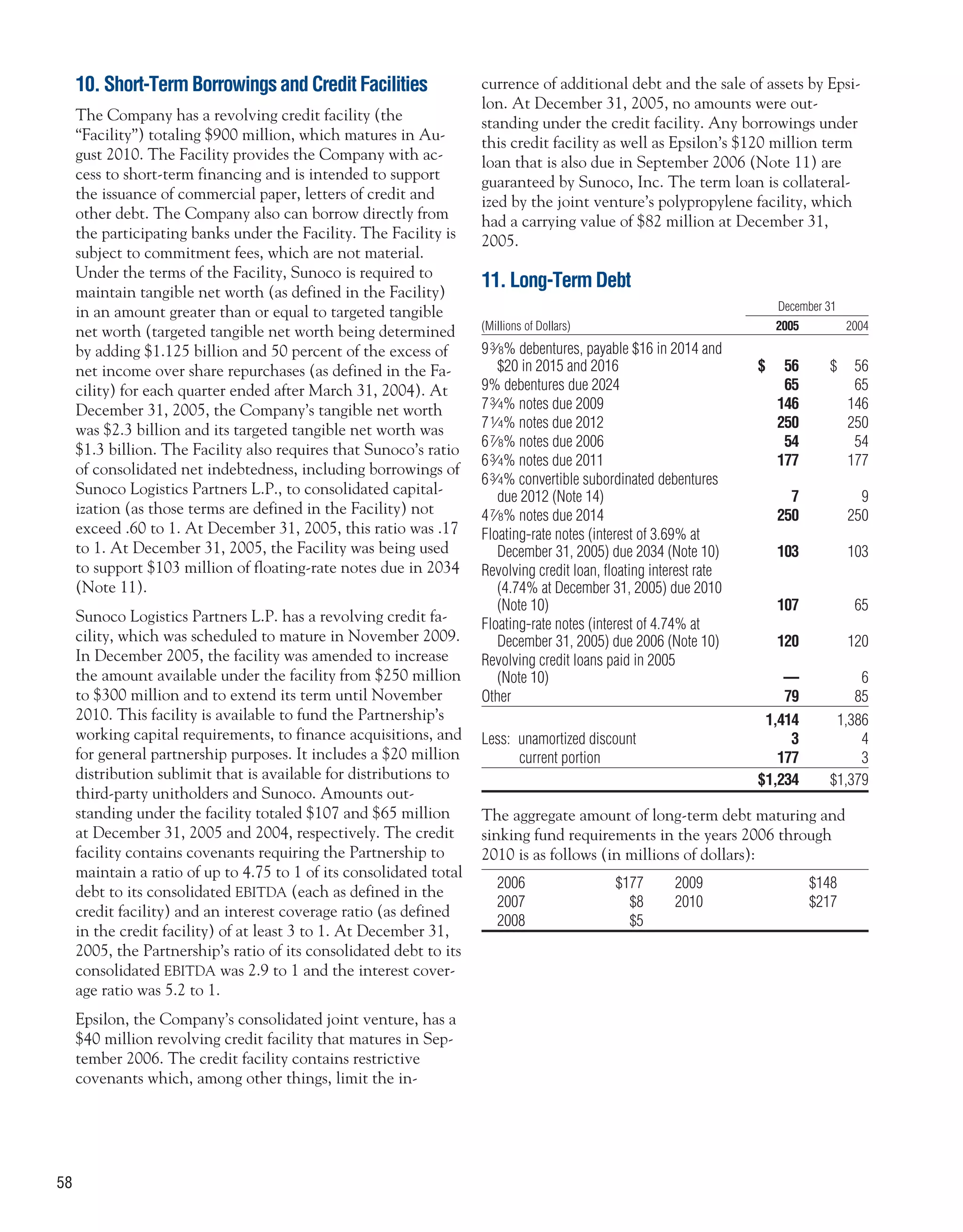 sunoco 2005 Annual Report