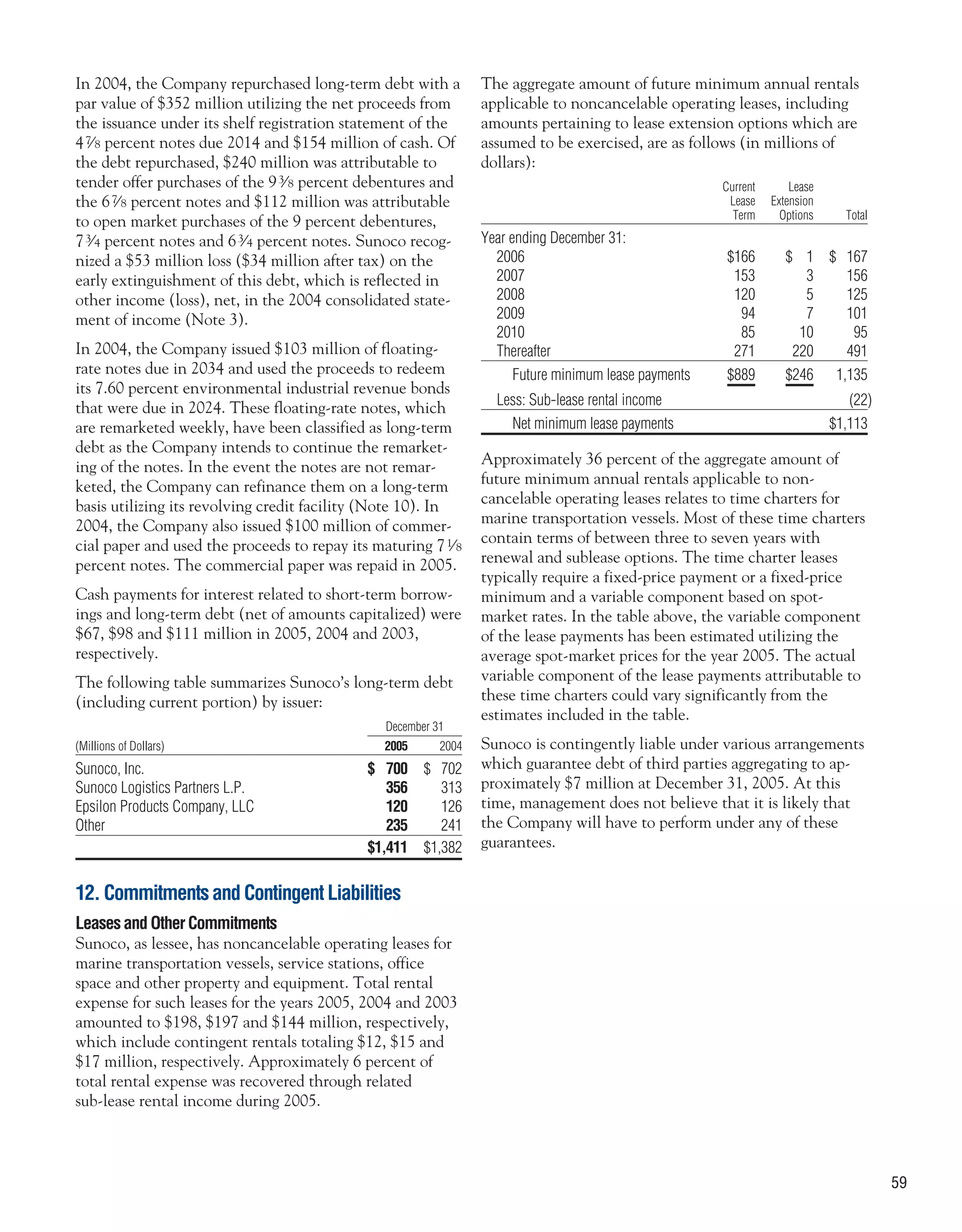 sunoco 2005 Annual Report