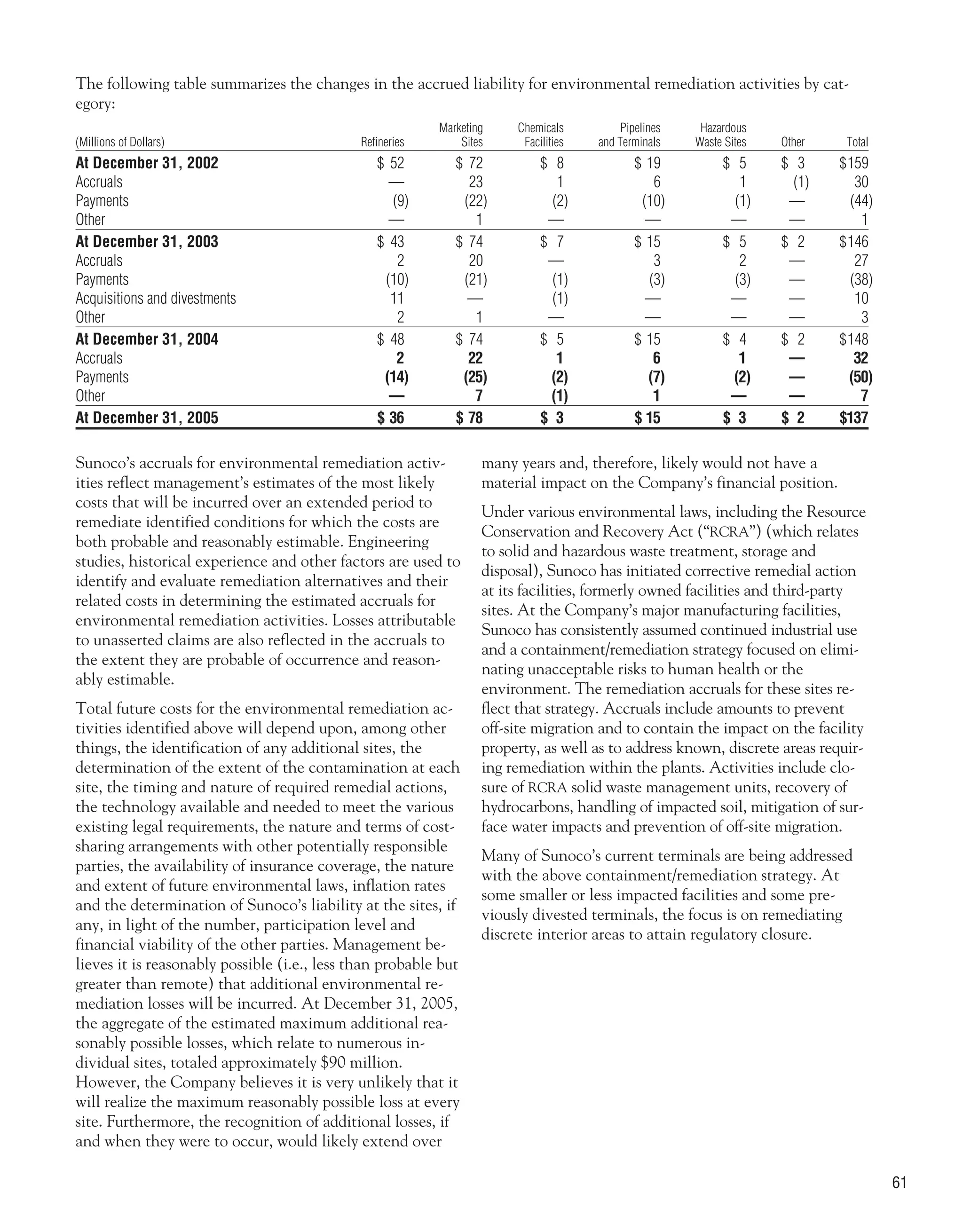 sunoco 2005 Annual Report