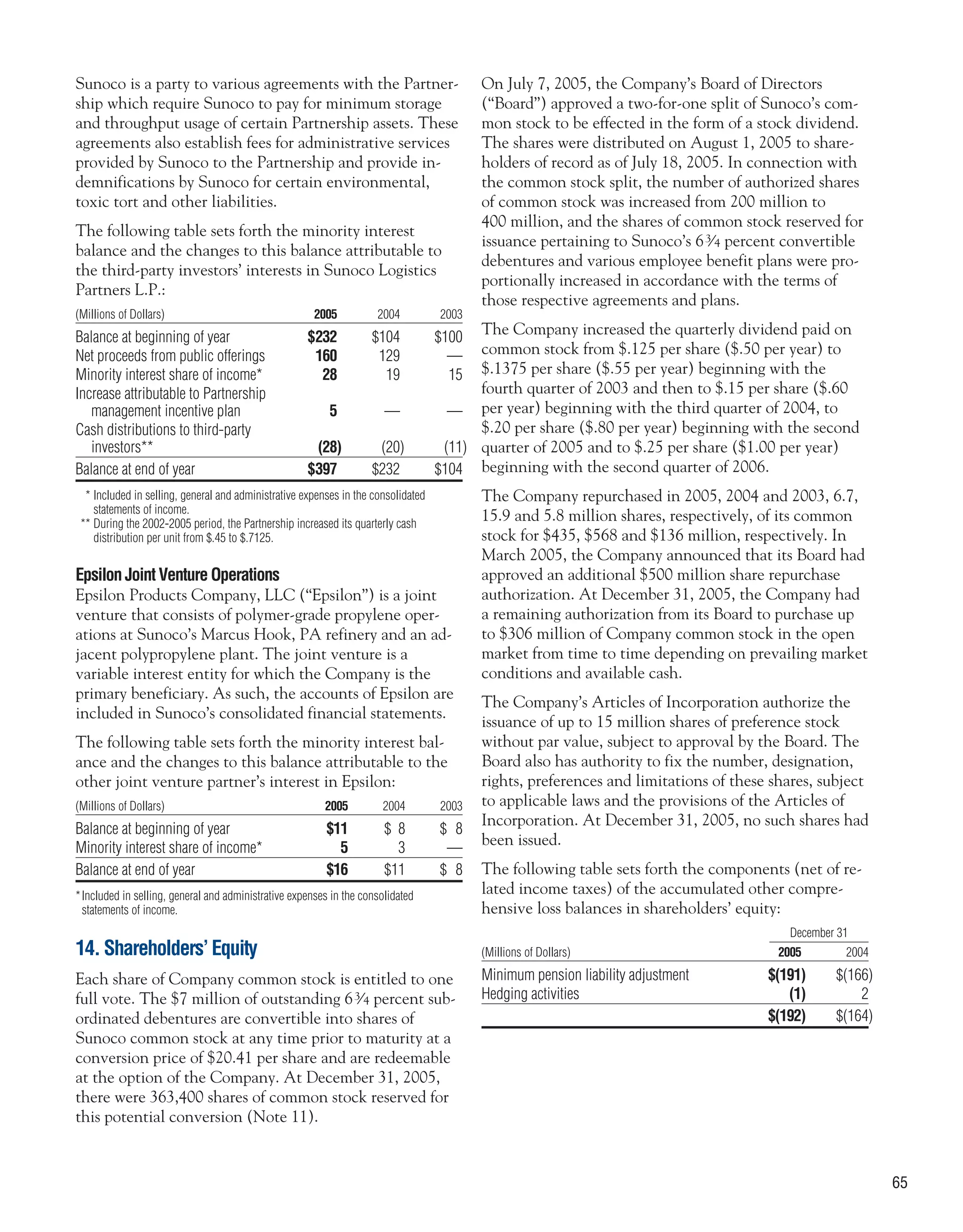 sunoco 2005 Annual Report