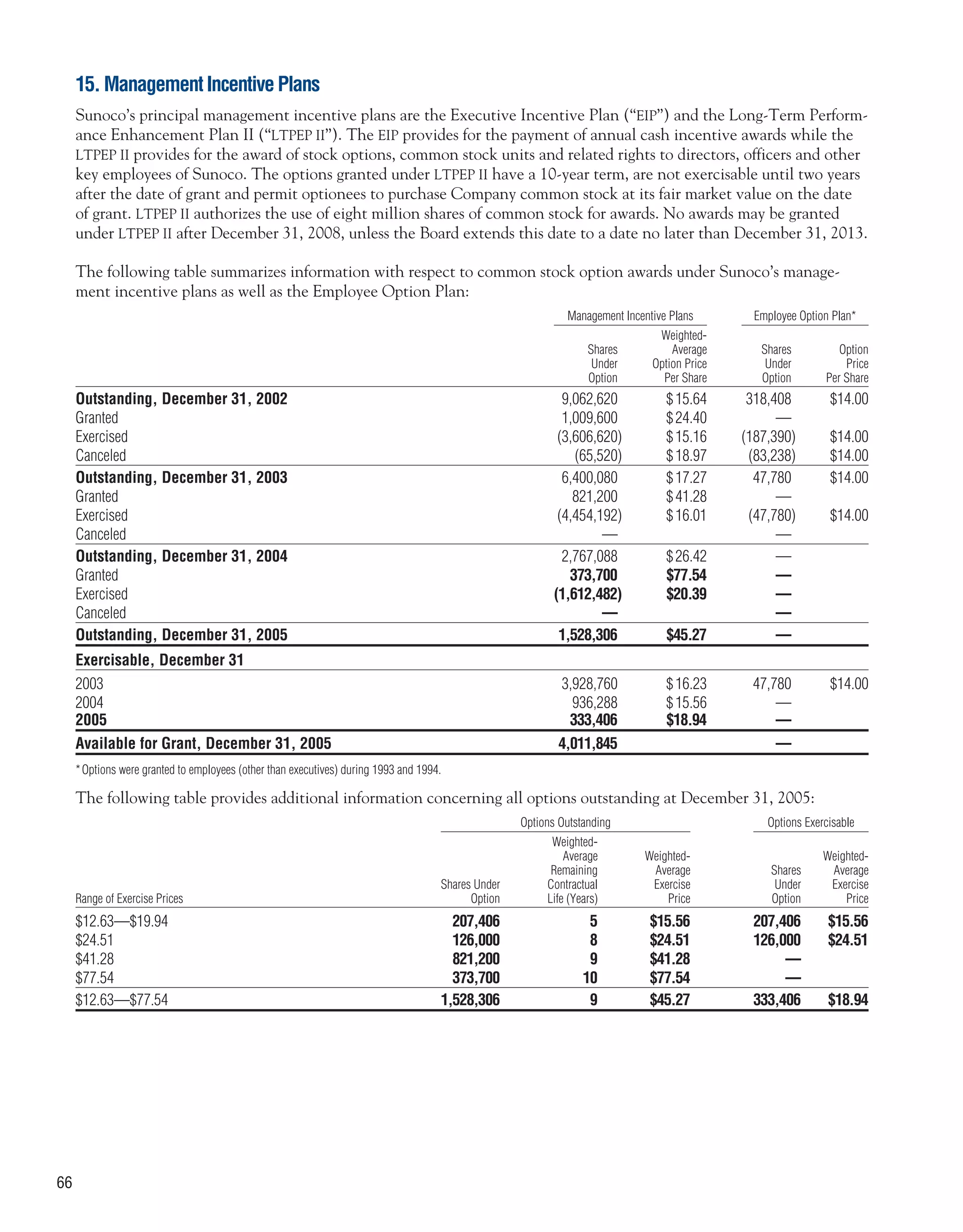 sunoco 2005 Annual Report