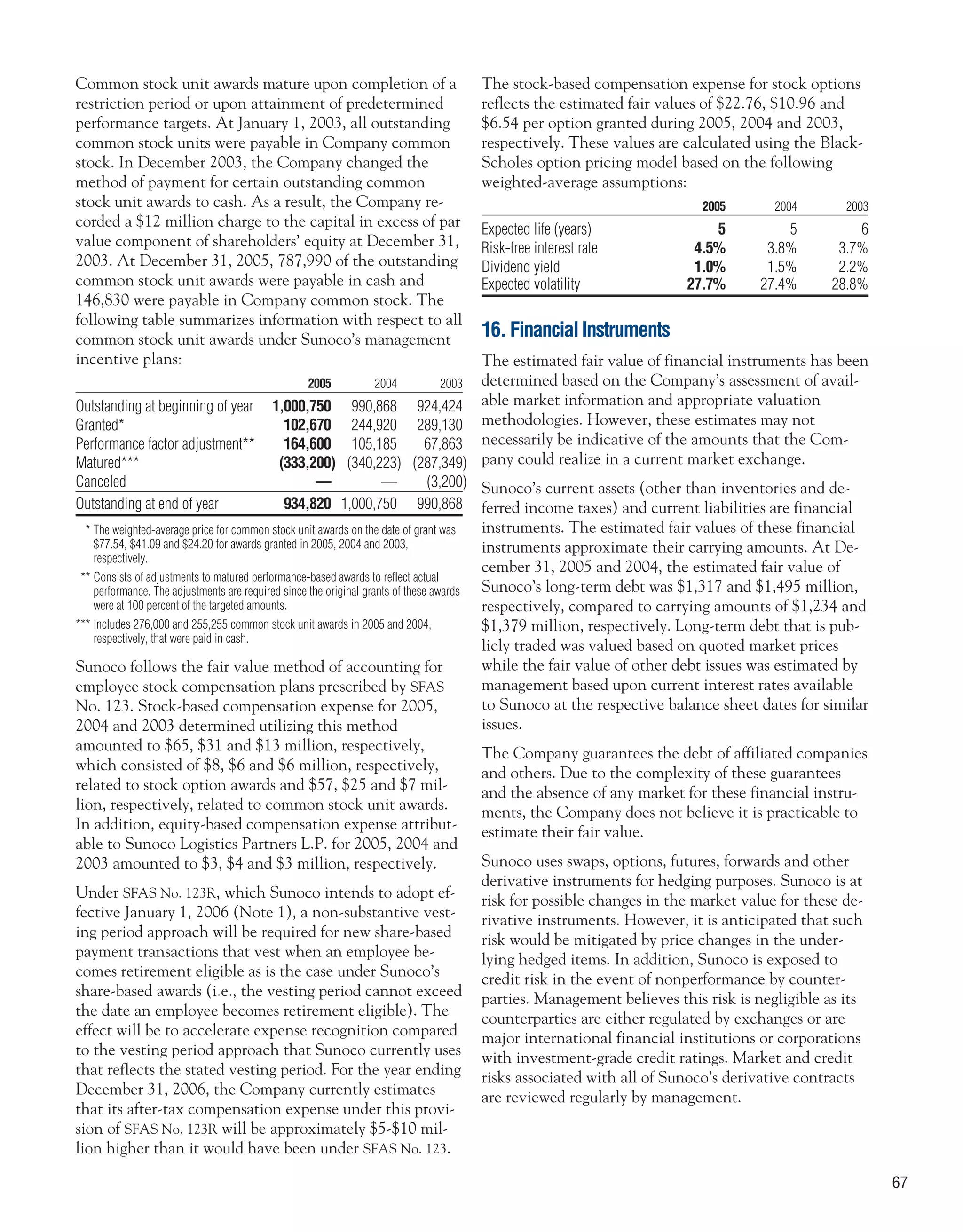 sunoco 2005 Annual Report
