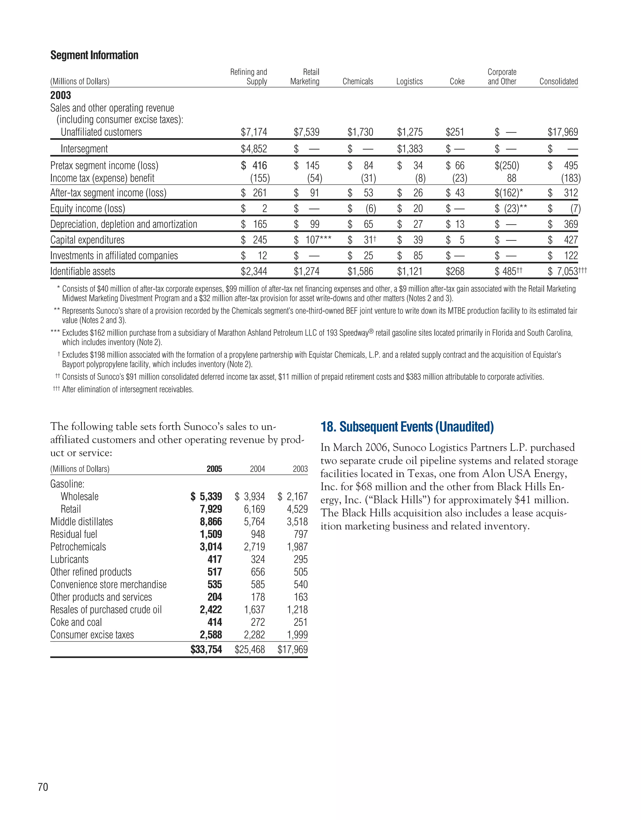 sunoco 2005 Annual Report