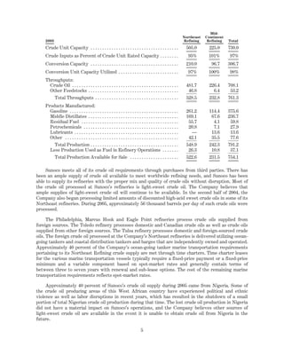 Sunoco Pdf sunoco 2005 Form 10-K | PDF