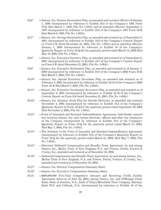 Sunoco Pdf sunoco 2004 Form 10-K | PDF