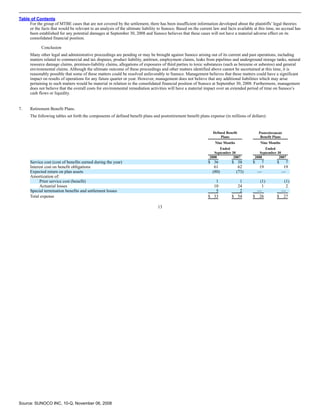 sunoco Quarterly Reports2008 3rd