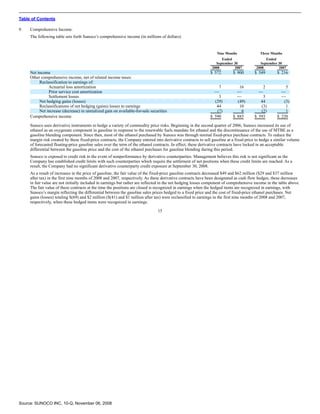 sunoco Quarterly Reports2008 3rd