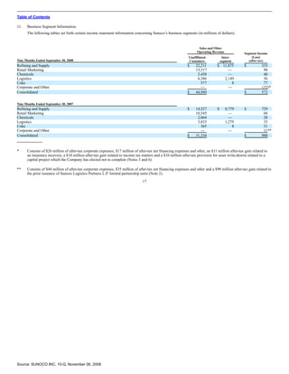 sunoco Quarterly Reports2008 3rd
