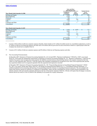 sunoco Quarterly Reports2008 3rd