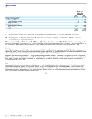 sunoco Quarterly Reports2008 3rd