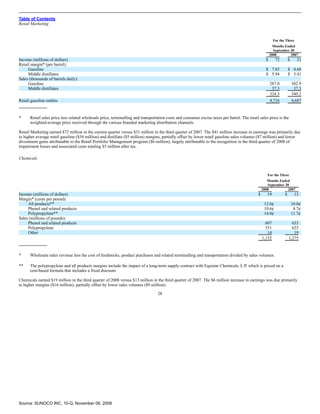 sunoco Quarterly Reports2008 3rd