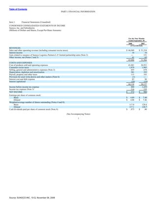 sunoco Quarterly Reports2008 3rd