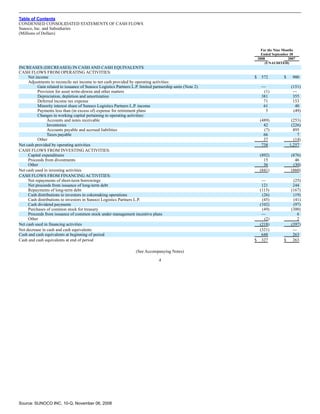 sunoco Quarterly Reports2008 3rd