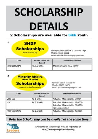 SCHOLARSHIP
          DETAILS
    2 Scholarships are available for Sikh Youth

1
               SHDF
            Scholarships                             For more Details contact S. Kulvinder Singh
                    www.nishkam.org                  Mobile : 98688 56661
                                                     Email : sardarkulvindersingh@gmail.com

            Class                Income should not                  Scholarship Awarded
                                      Exceed
PROFESSIONAL                  Rs. 1.5 lakhs            Maximum upto Rs. 24,000/-



2            Minority Affairs
                    (Govt of India)

            Scholarships                             For more Details contact YSL
                                                     Mobile : 97693 24074
               www.minorityaffairs.gov.in            Email : ysl.satindersingh@gmail.com


            Class               Income should not                  Scholarship Awarded
                                     Exceed
VI to SSC                     Rs. 1 lakhs             Actual or Max upto Rs. 5,000/-
HSC                           Rs. 2.5 lakhs           Actual or Max upto Rs. 25,000/-
                                                      Actual or Max upto Rs. 25,000/-
                                                      For Entrance CET
PROFESSIONAL                  Rs. 2.5 lakhs           Actual or Max upto Rs. 25,000/-


    Both the Scholarship can be availed at the same time
                                  Applicants for Scholarships must be registered on
                                         http://www.youngsikhleaders.org
 