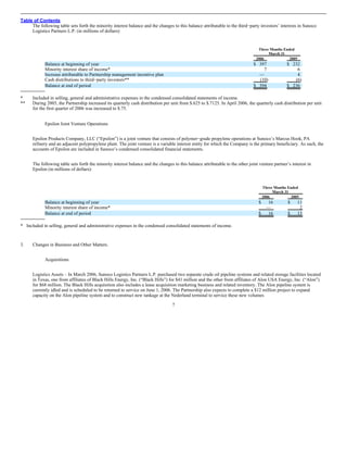 sunoco Quarterly Reports 2006 1st