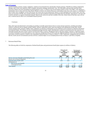 sunoco Quarterly Reports 2006 1st
