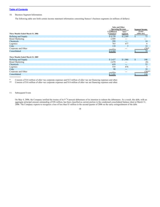 sunoco Quarterly Reports 2006 1st