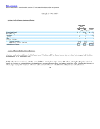 sunoco Quarterly Reports 2006 1st