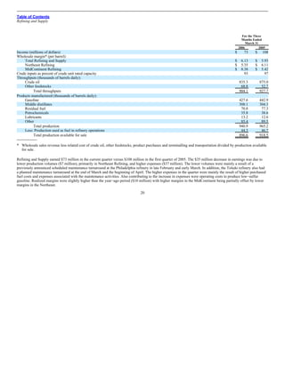 sunoco Quarterly Reports 2006 1st