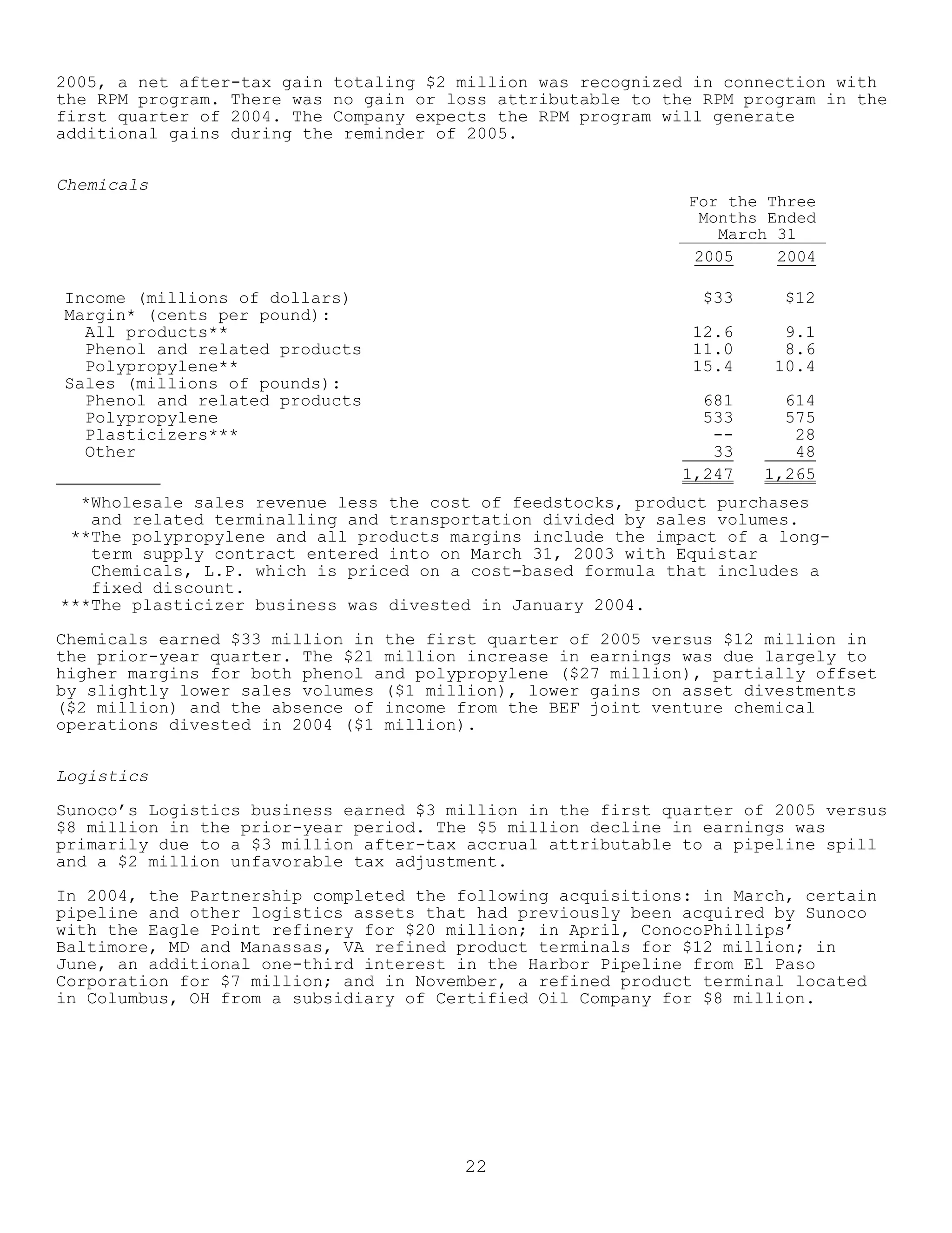 sunoco Quarterly Reports 2005 1st