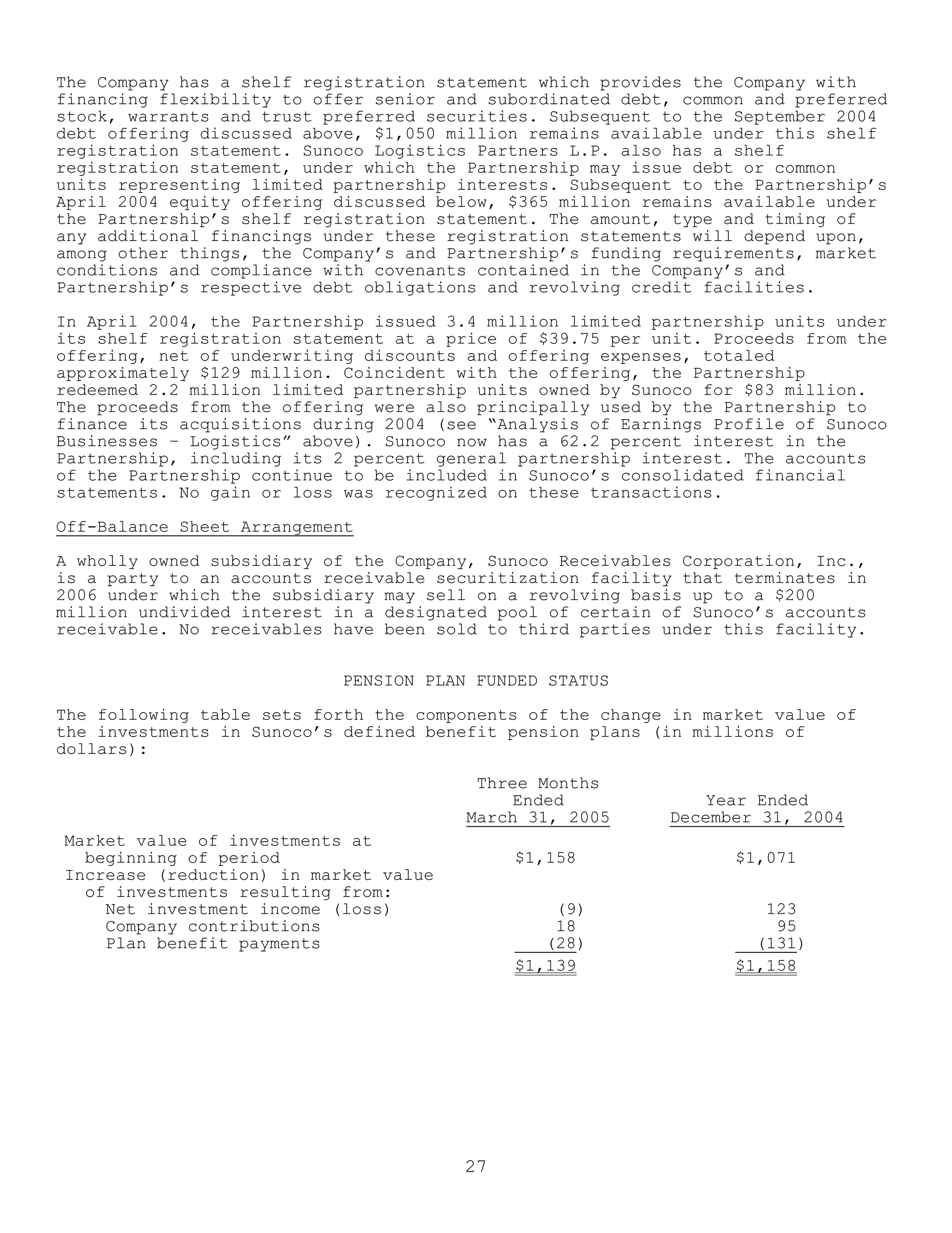 sunoco Quarterly Reports 2005 1st