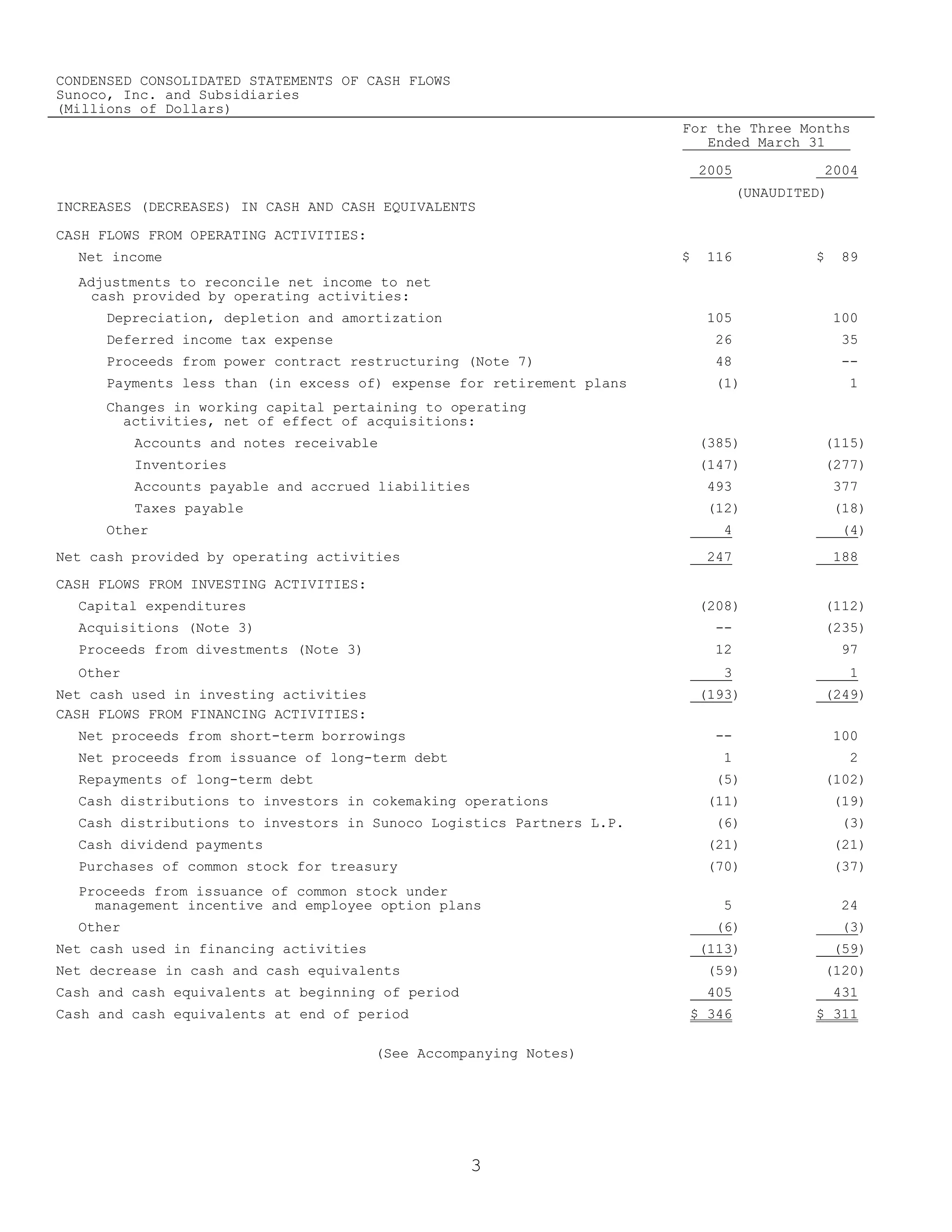 sunoco Quarterly Reports 2005 1st