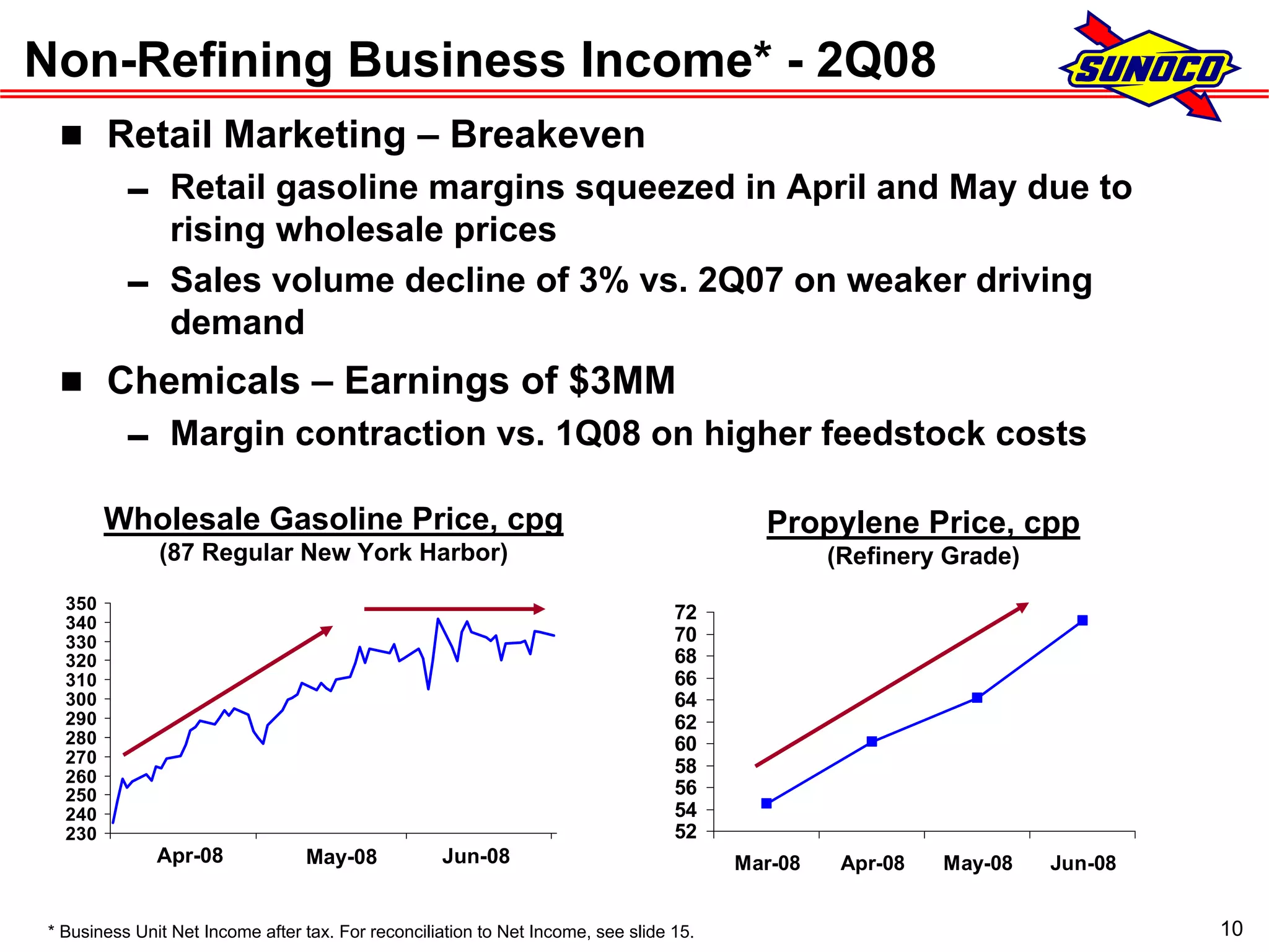 sunoco 2Q08 Earnings Conference Call Presentation