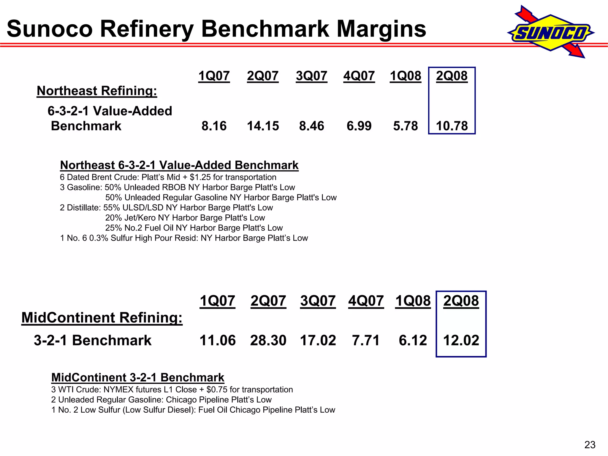 sunoco 2Q08 Earnings Conference Call Presentation