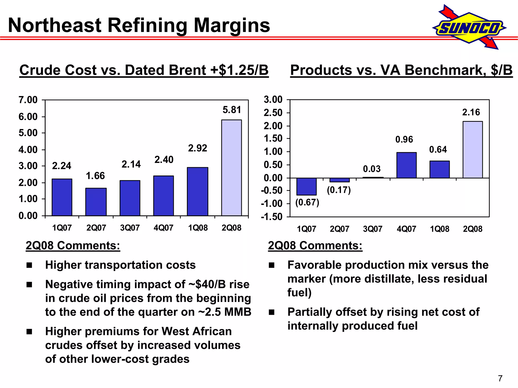 sunoco 2Q08 Earnings Conference Call Presentation