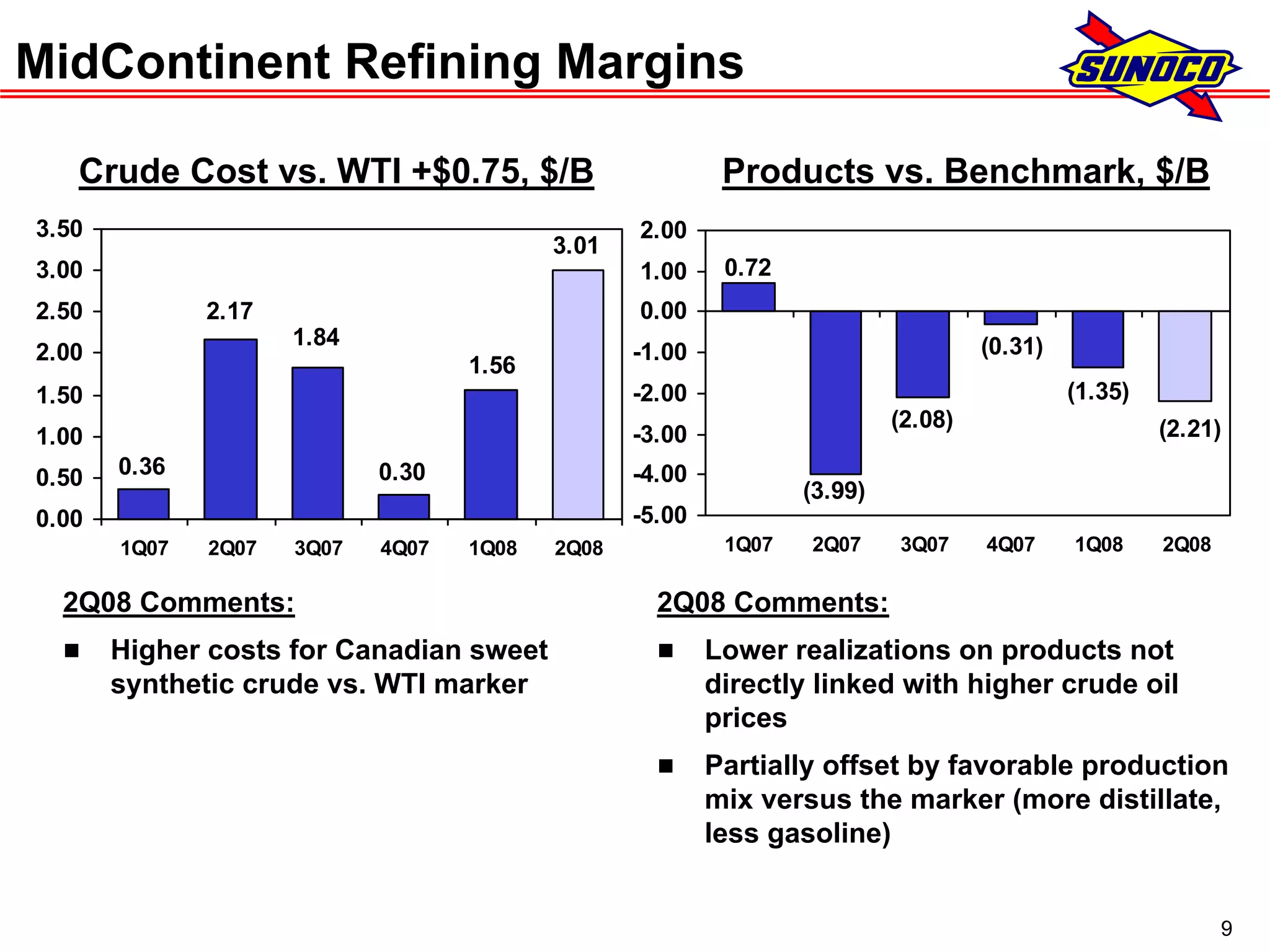 sunoco 2Q08 Earnings Conference Call Presentation