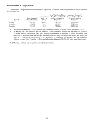 lockheed martin 2006 Annual Report