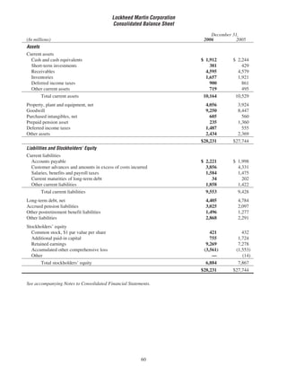lockheed martin 2006 Annual Report