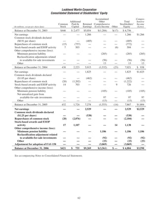 lockheed martin 2006 Annual Report