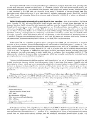 lockheed martin 2006 Annual Report