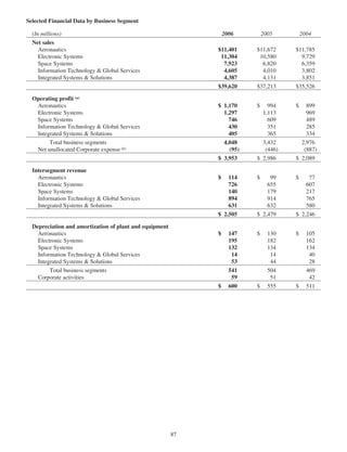 lockheed martin 2006 Annual Report