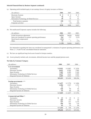 lockheed martin 2006 Annual Report