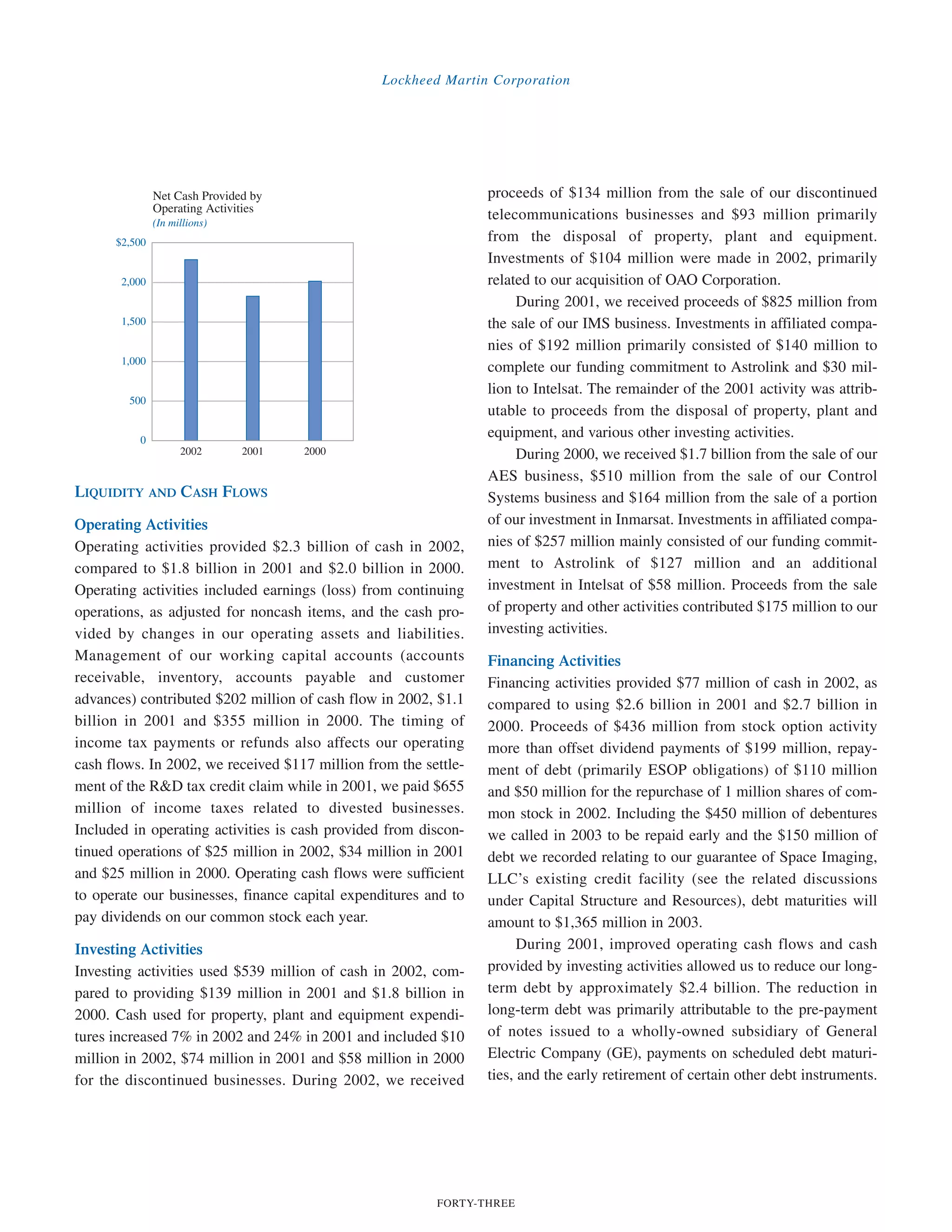 lockheed martin 2002 Annual Report
