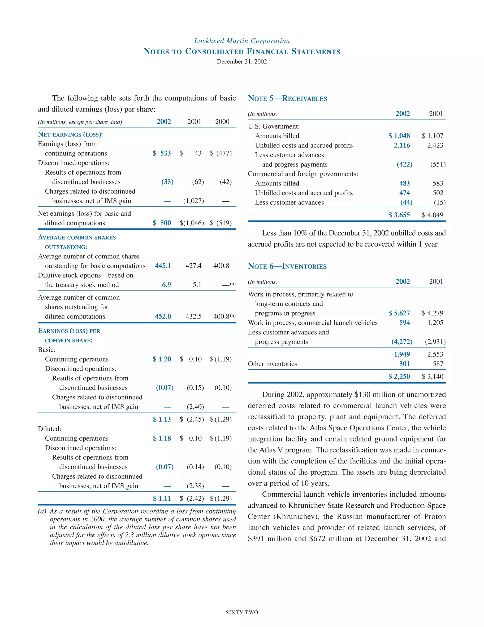 lockheed martin 2002 Annual Report
