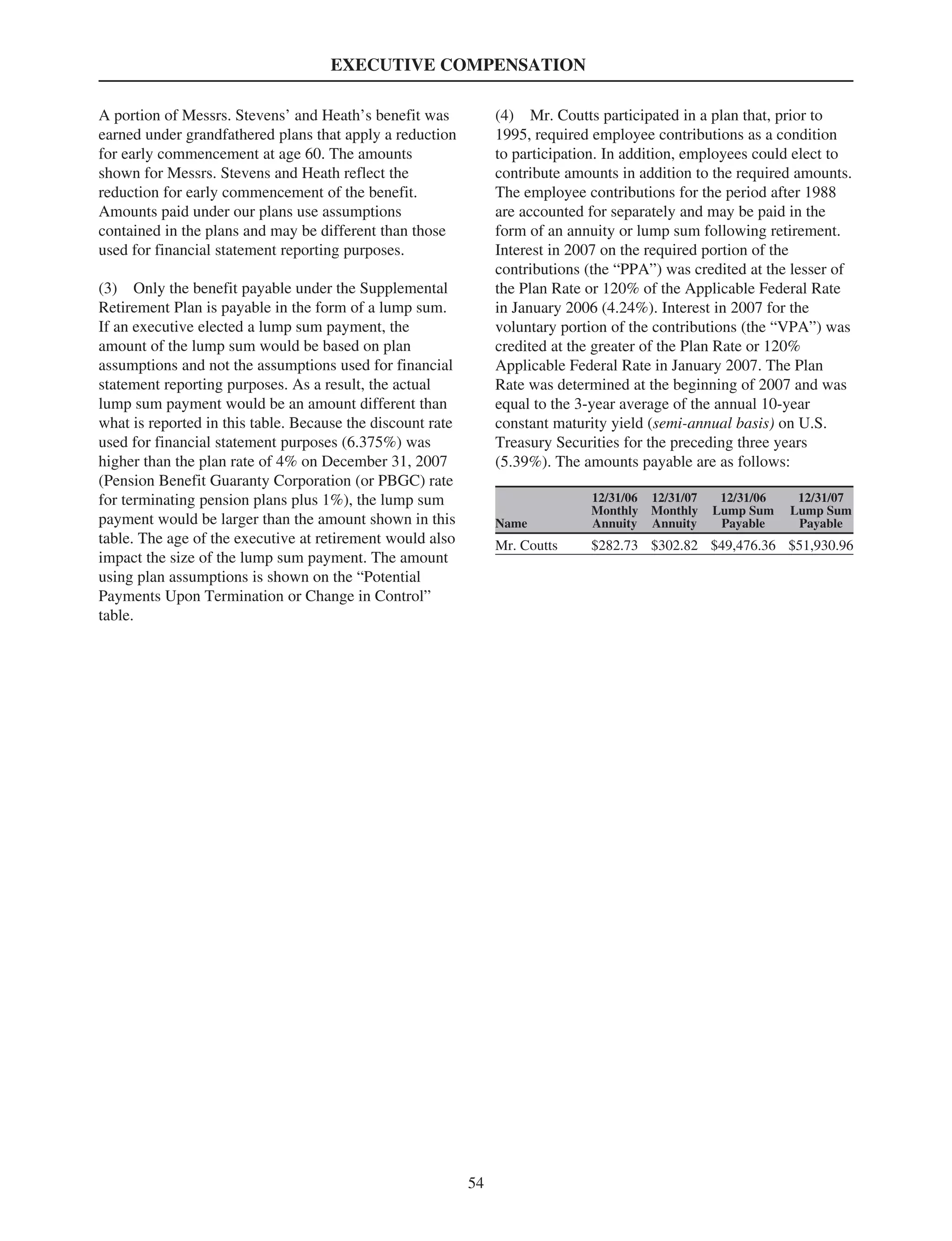 EXECUTIVE COMPENSATION
A portion of Messrs. Stevens’ and Heath’s benefit was
earned under grandfathered plans that apply a reduction
for early commencement at age 60. The amounts
shown for Messrs. Stevens and Heath reflect the
reduction for early commencement of the benefit.
Amounts paid under our plans use assumptions
contained in the plans and may be different than those
used for financial statement reporting purposes.
(3) Only the benefit payable under the Supplemental
Retirement Plan is payable in the form of a lump sum.
If an executive elected a lump sum payment, the
amount of the lump sum would be based on plan
assumptions and not the assumptions used for financial
statement reporting purposes. As a result, the actual
lump sum payment would be an amount different than
what is reported in this table. Because the discount rate
used for financial statement purposes (6.375%) was
higher than the plan rate of 4% on December 31, 2007
(Pension Benefit Guaranty Corporation (or PBGC) rate
for terminating pension plans plus 1%), the lump sum
payment would be larger than the amount shown in this
table. The age of the executive at retirement would also
impact the size of the lump sum payment. The amount
using plan assumptions is shown on the “Potential
Payments Upon Termination or Change in Control”
table.
(4) Mr. Coutts participated in a plan that, prior to
1995, required employee contributions as a condition
to participation. In addition, employees could elect to
contribute amounts in addition to the required amounts.
The employee contributions for the period after 1988
are accounted for separately and may be paid in the
form of an annuity or lump sum following retirement.
Interest in 2007 on the required portion of the
contributions (the “PPA”) was credited at the lesser of
the Plan Rate or 120% of the Applicable Federal Rate
in January 2006 (4.24%). Interest in 2007 for the
voluntary portion of the contributions (the “VPA”) was
credited at the greater of the Plan Rate or 120%
Applicable Federal Rate in January 2007. The Plan
Rate was determined at the beginning of 2007 and was
equal to the 3-year average of the annual 10-year
constant maturity yield (semi-annual basis) on U.S.
Treasury Securities for the preceding three years
(5.39%). The amounts payable are as follows:
Name
12/31/06
Monthly
Annuity
12/31/07
Monthly
Annuity
12/31/06
Lump Sum
Payable
12/31/07
Lump Sum
Payable
Mr. Coutts $282.73 $302.82 $49,476.36 $51,930.96
54
 