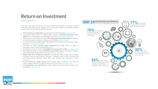DIGITALCHALK.COM
Return on Investment
One study has found that if you can invest $1500 per employee in training, you will
experience 24% higher profit margins. Even if your profit margins increased by half that
amount (12%), it could still very well be worth it.
• 77% of American Corporations use some form of online learning. (certifyme.net)
• Corporate training alone is a $200 billion industry. eLearning represents $56.2
billion of this, and will grow to $107 billion by 2015. (Global Industry Analysis)
• The US and Europe account for over 70% of the global eLearning industry. However,
the fastest growing markets are Vietnam and Malaysia. (Certifyme.net)
• eLearning participants learn nearly 5X more material without increasing time spent
training. (The Information Daily)
• eLearning can help companies boost productivity by 50%. Every $1 spent in
eLearning results in $30 of productivity. (IBM)
• eLearning is proven to increase knowledge retention by 25% to 60%. (Certifyme.net)
• Main Business driver for eLearning: 85% of every dollar spent on classroom training is
spent delivering it (instructor time, travel, etc). (Shift eLearning)
• Nearly 23% of all employees leave their job because there simply aren’t enough
training or learning opportunities. However, companies who do offer eLearning and
on-the-job training generate about 26% more revenue per employee. (Training
Industry)
• By 2019 half of all college courses will be taught online. Currently, more than 4.6
million college students are taking at least one course online. (Certifyme.net)
• 10. Corporations save 50-70% when they replace instructor-based training with
eLearning. (Certifyme.net)
 