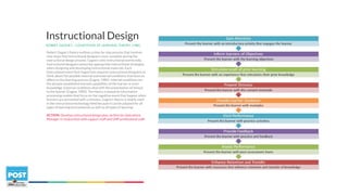 ROBERT GAGNE’S - CONDITIONS OF LEARNING THEORY (1985)
Instructional Design
Robert Gagne’s theory outlines a step-by-step process that involves
nine steps that instructional designers must complete during the
instructional design process. Gagne’s nine instructional events help
instructional designers prescribe appropriate instructional strategies
when designing and developing instructional materials. Each
instructional event that Gagne lists requires instructional designers to
think about the possible internal and external conditions that have an
effect on the learning process (Gagne, 1985). Internal conditions are
the already established learned capabilities of the learner or prior
knowledge. External conditions deal with the presentation of stimuli
to the learner (Gagne, 1985). The theory is based on information
processing models that focus on the cognitive event that happen when
learners are presented with a stimulus. Gagne’s theory is widely used
in the instructional technology field because it can be adapted for all
types of learning environments as well as all types of learning. 
ACTION: Develop instructional design plan, written by Operations
Manager in conjunction with support staff and LMP professional staff.
 