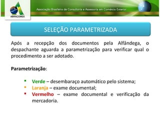 SELEÇÃO PARAMETRIZADA
Após a recepção dos documentos pela Alfândega, o
despachante aguarda a parametrização para verificar qual o
procedimento a ser adotado.
Parametrização:
 Verde – desembaraço automático pelo sistema;
 Laranja – exame documental;
 Vermelho – exame documental e verificação da
mercadoria.
 