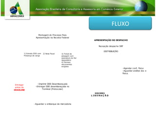 Montagem do Processo Para
Apresentação na Receita Federal
1) Extrato DDE com
Presença de carga
2) Nota Fiscal 3) Ticket de
pesagem com
assinatura do fiel
depositário
4) Demais
documentos
exigidos
APRESENTAÇÃO DO DESPACHO
Recepção despacho SRF
DISTRIBUIÇÃO
SISCOMEX
L I B E R A Ç Ã O
-Agendar conf. física
-Aguardar análise doc e
física.
-Imprimir DDE Desembaraçada
-Entregar DDE desembaraçada no
Terminal (Protocolar)
Entregar
antes do
DEADLINE
-Aguardar o embarque da mercadoria
FLUXO
 